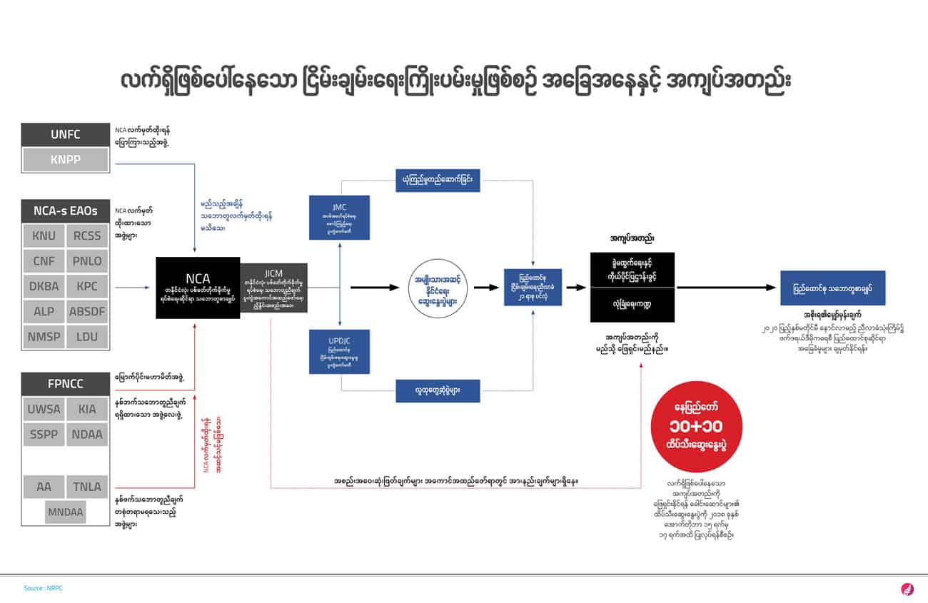 နေပြည်တော် ထိပ်သီးဆွေးနွေးပွဲမှ မည်သည့် ရလဒ်မျိုး မျှော်လင့်နိုင်မည်နည်း