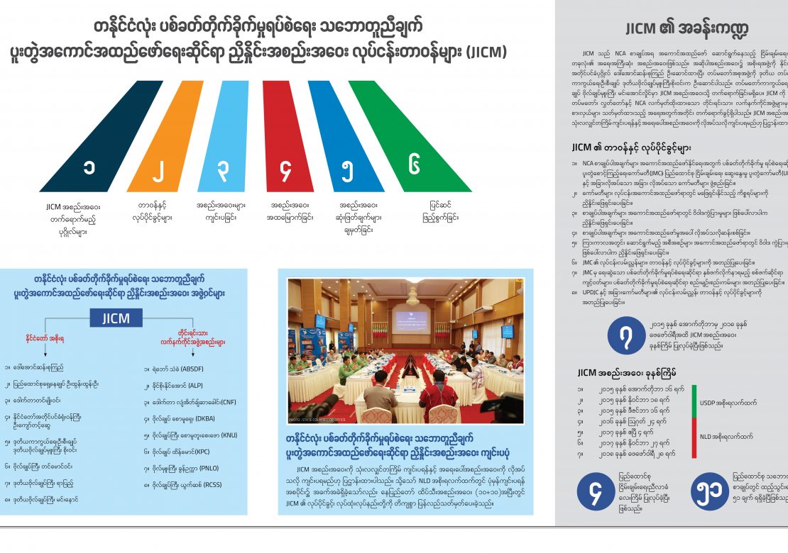 တနိုင်ငံလုံး ပစ်ခတ်တိုက်ခိုက်မှုရပ်စဲရေး သဘောတူညီချက် ပူးတွဲအကောင်အထည်ဖော်ရေးဆိုင်ရာ ညှိနှိုင်းအစည်းအဝေး လုပ်ငန်းတာဝန်များ (JICM)