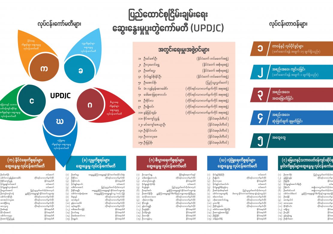 ပြည်ထောင်စုငြိမ်းချမ်းရေး ဆွေးနွေးမှုပူးတွဲကော်မတီ (UPDJC)