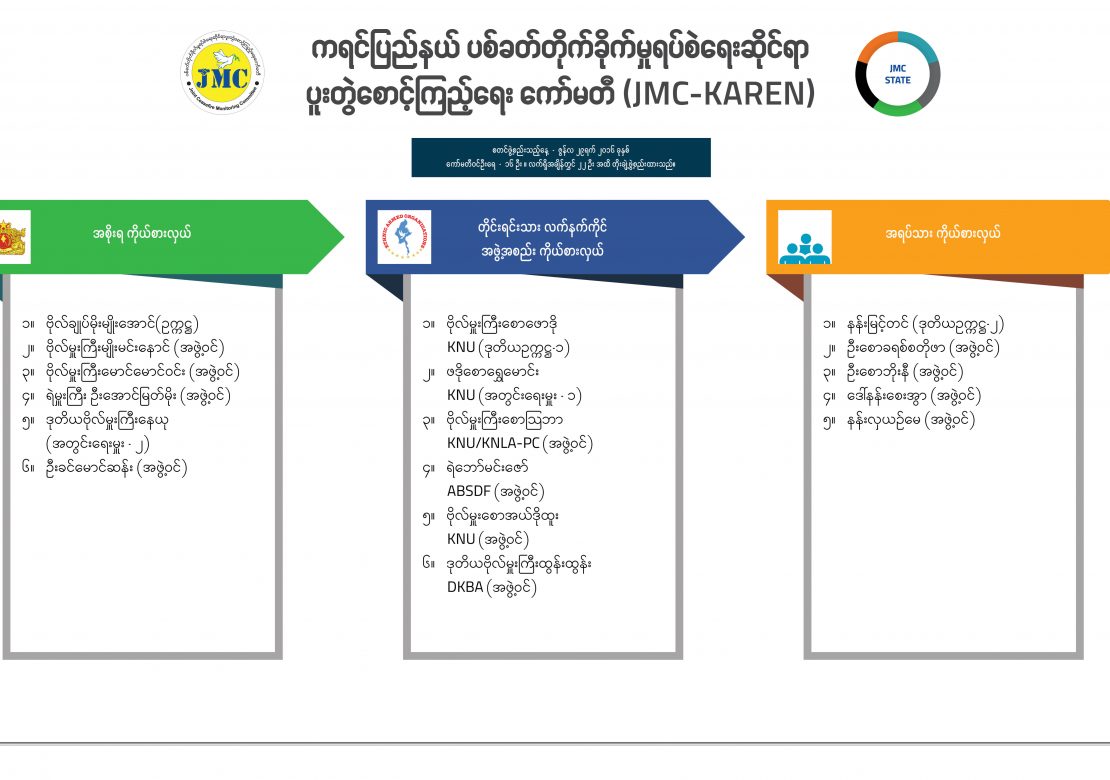 ကရင်ပြည်နယ် ပစ်ခတ်တိုက်ခိုက်မှုရပ်စဲရေးဆိုင်ရာ ပူးတွဲစောင့်ကြည့်ရေး ကော်မတီ (JMC-KAYIN)