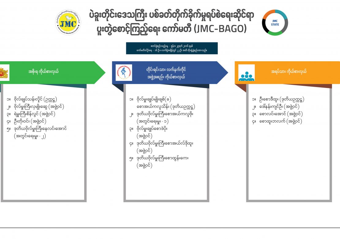 ပဲခူးတိုင်းဒေသကြီး ပစ်ခတ်တိုက်ခိုက်မှုရပ်စဲရေးဆိုင်ရာ ပူးတွဲစောင့်ကြည့်ရေး ကော်မတီ (JMC-BAGO)
