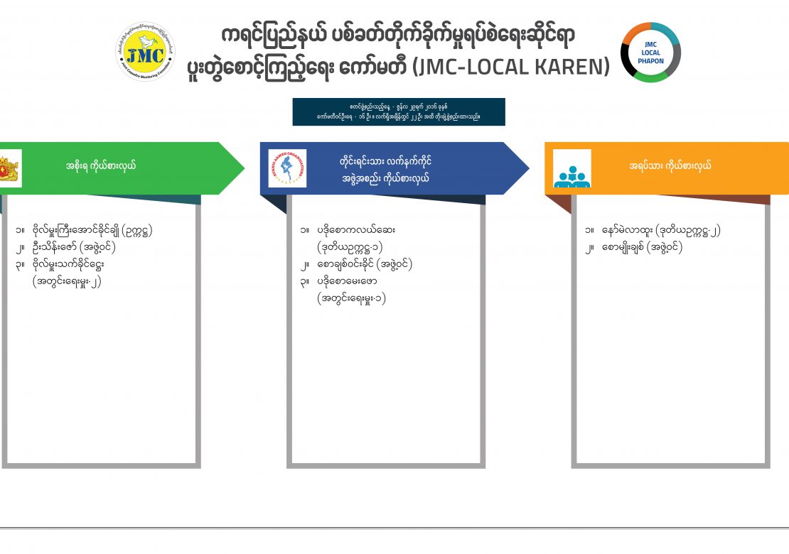 ကရင်ပြည်နယ် ပစ်ခတ်တိုက်ခိုက်မှုရပ်စဲရေးဆိုင်ရာ ပူးတွဲစောင့်ကြည့်ရေး ကော်မတီ (JMC-LOCAL KAYIN)