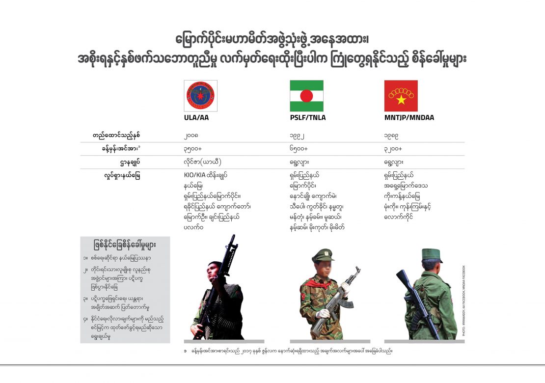 မြောက်ပိုင်းမဟာမိတ်အဖွဲ့သုံးဖွဲ့ အနေအထား၊ အစိုးရနှင့်နှစ်ဖက်သဘောတူညီမှု လက်မှတ်ရေးထိုးပြီးပါက ကြုံတွေ့ရနိုင်သည့် စိန်ခေါ်မှုများ